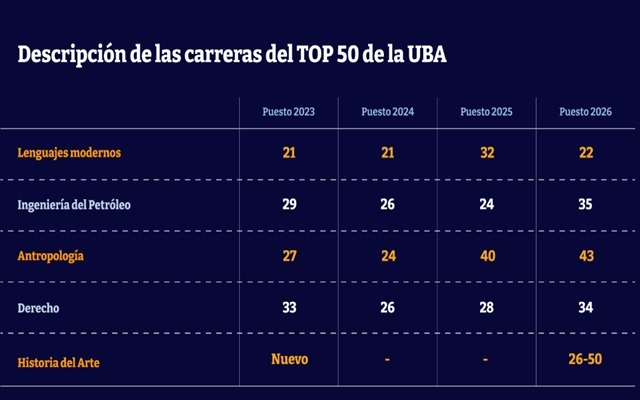 Ranking QS temático