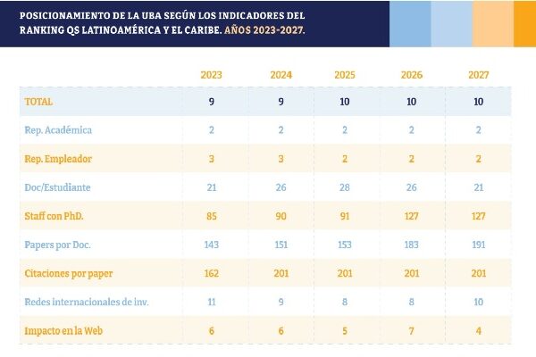 Orgullo UBA